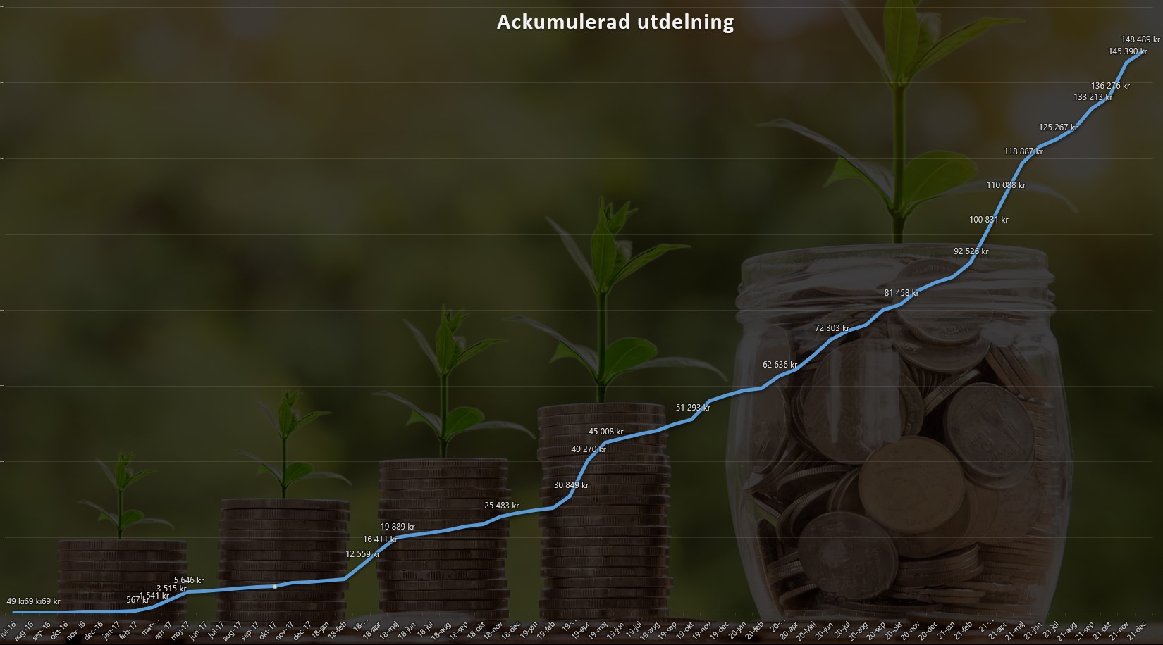 ackumuleradutdelning_2021final