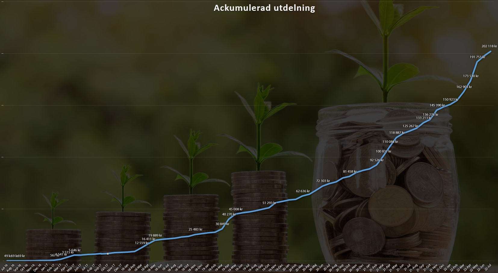 ackutd_jul2022 200k
