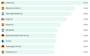 fortumstoxx