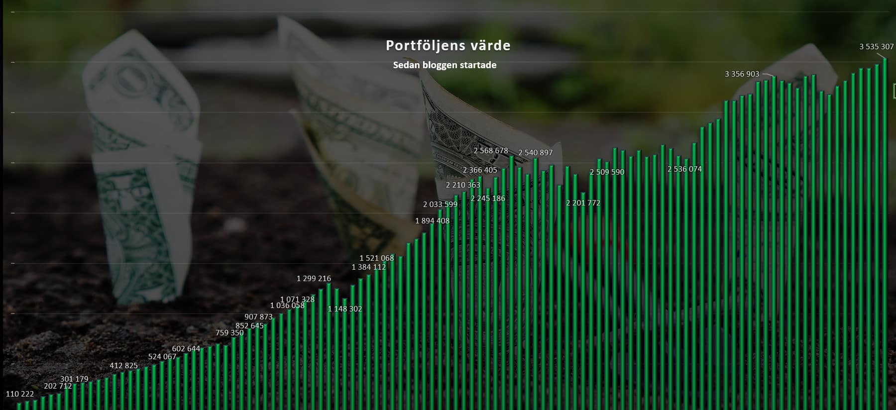 porfvärde_nov25