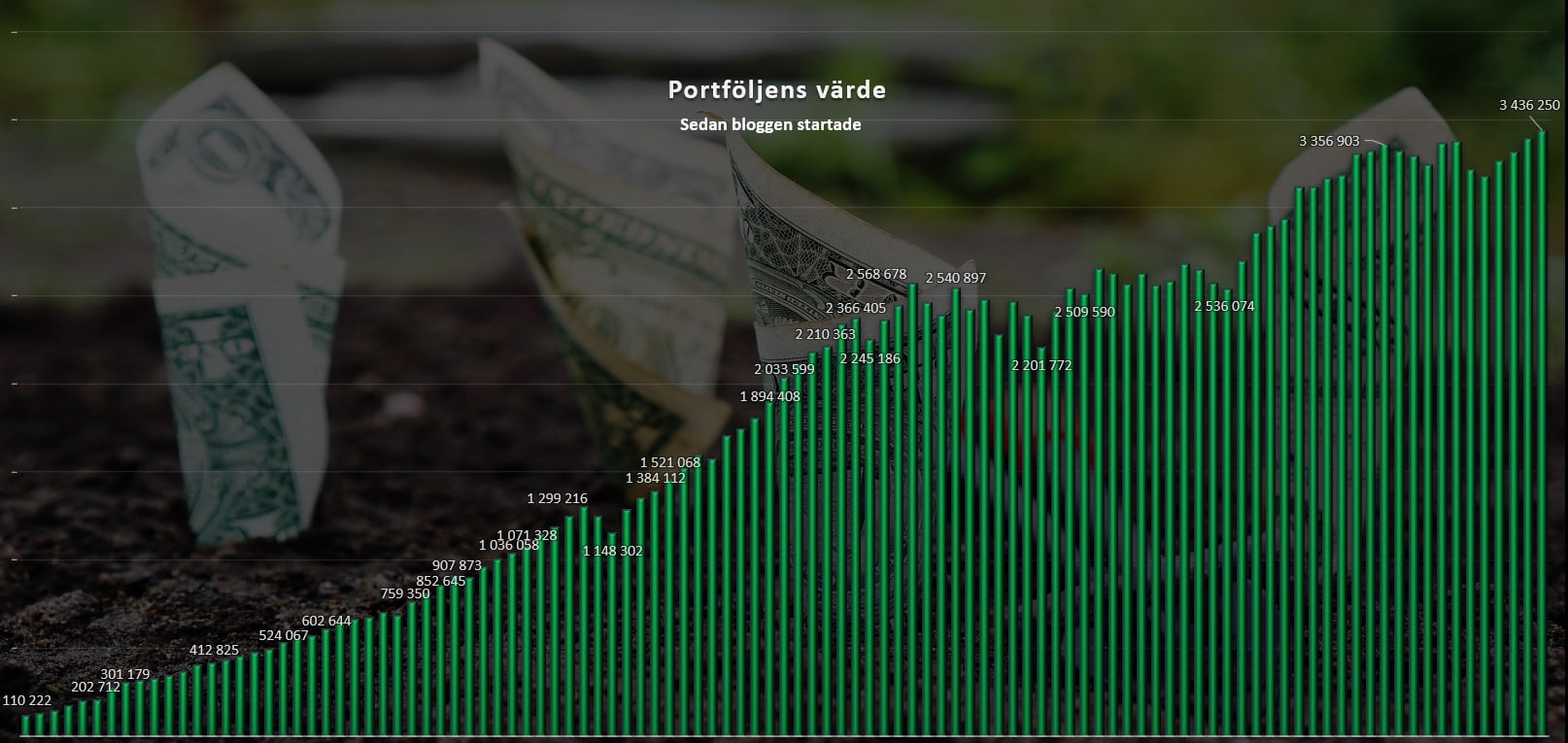 portfförändr_aug2025