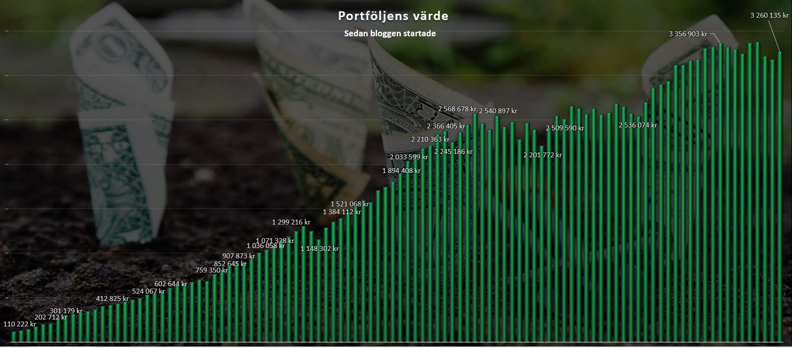 portfförändr_maj2025
