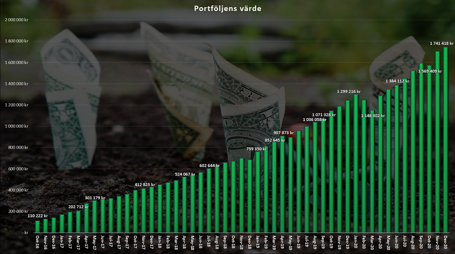 portföljföränding_dec2020