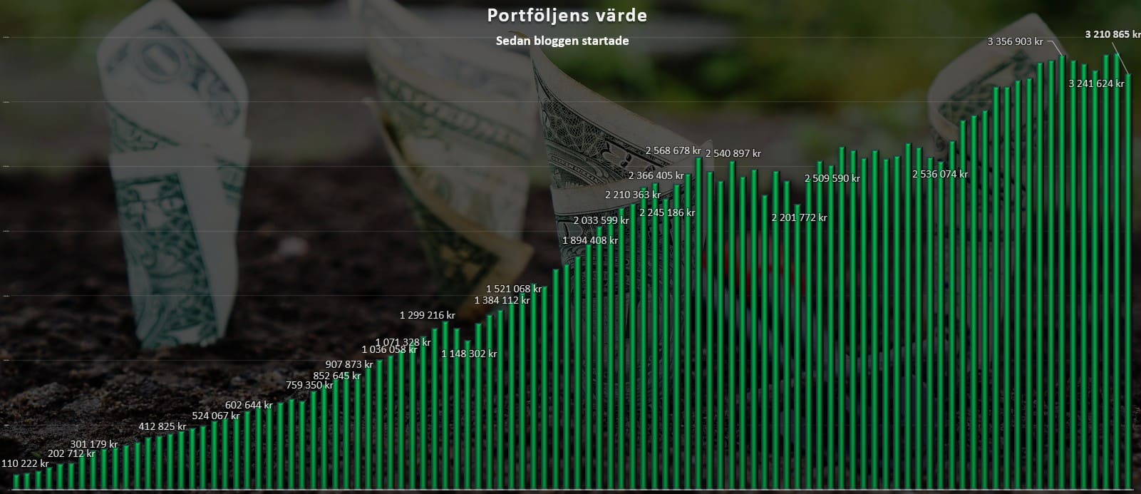 portfvärde_apr2025
