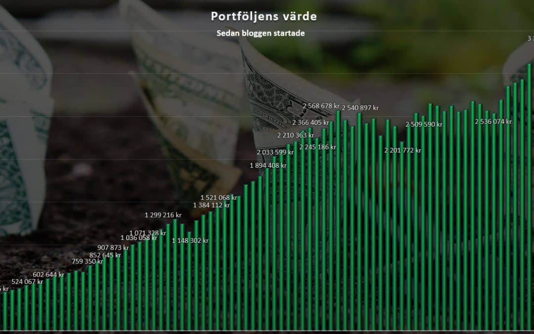 Borde börsen ner? Månadsrapport juni 2025