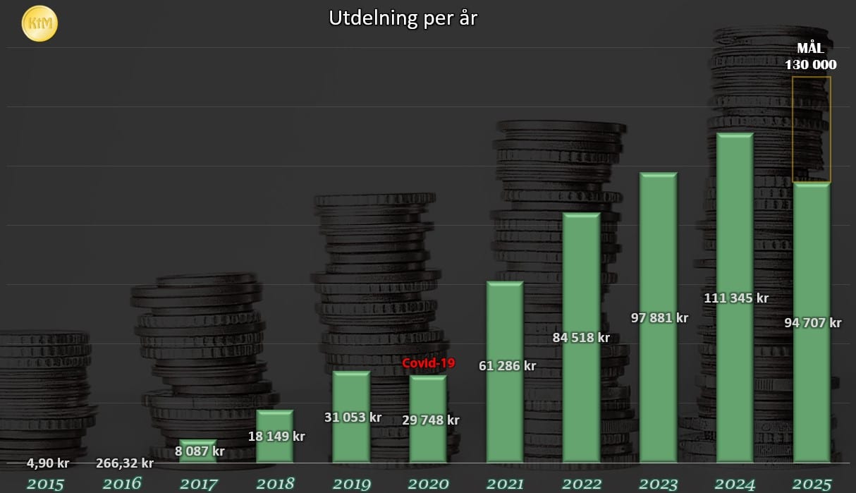 usdalla_aug2025