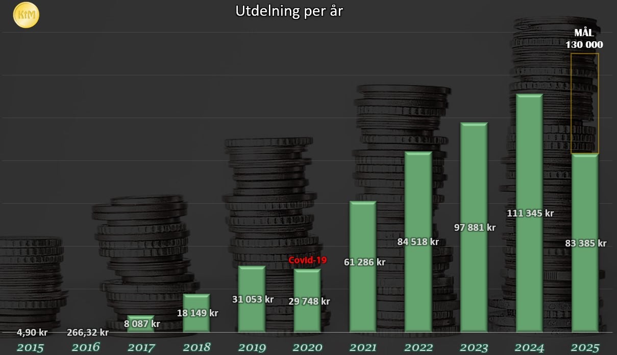 utdår_jun2025