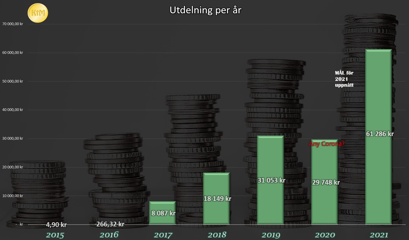 utdelningar2021alla_final