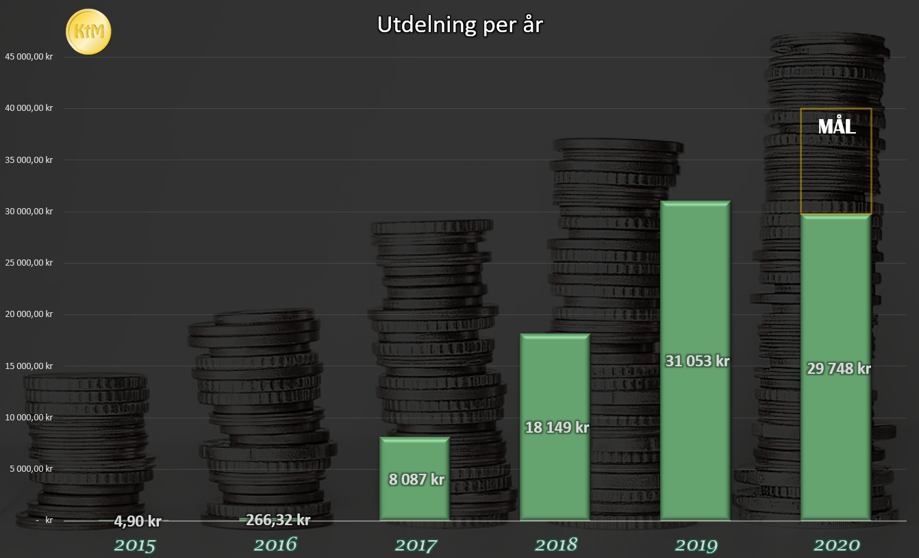 utdelningar_alla_2020