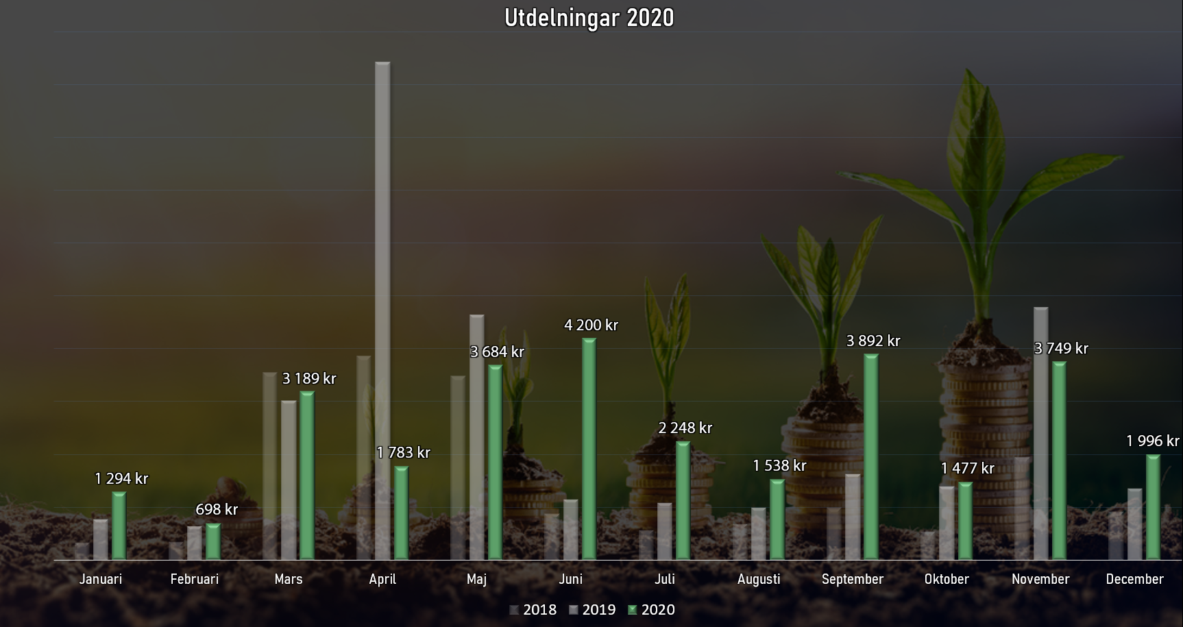 utdelningar_tabell_2020