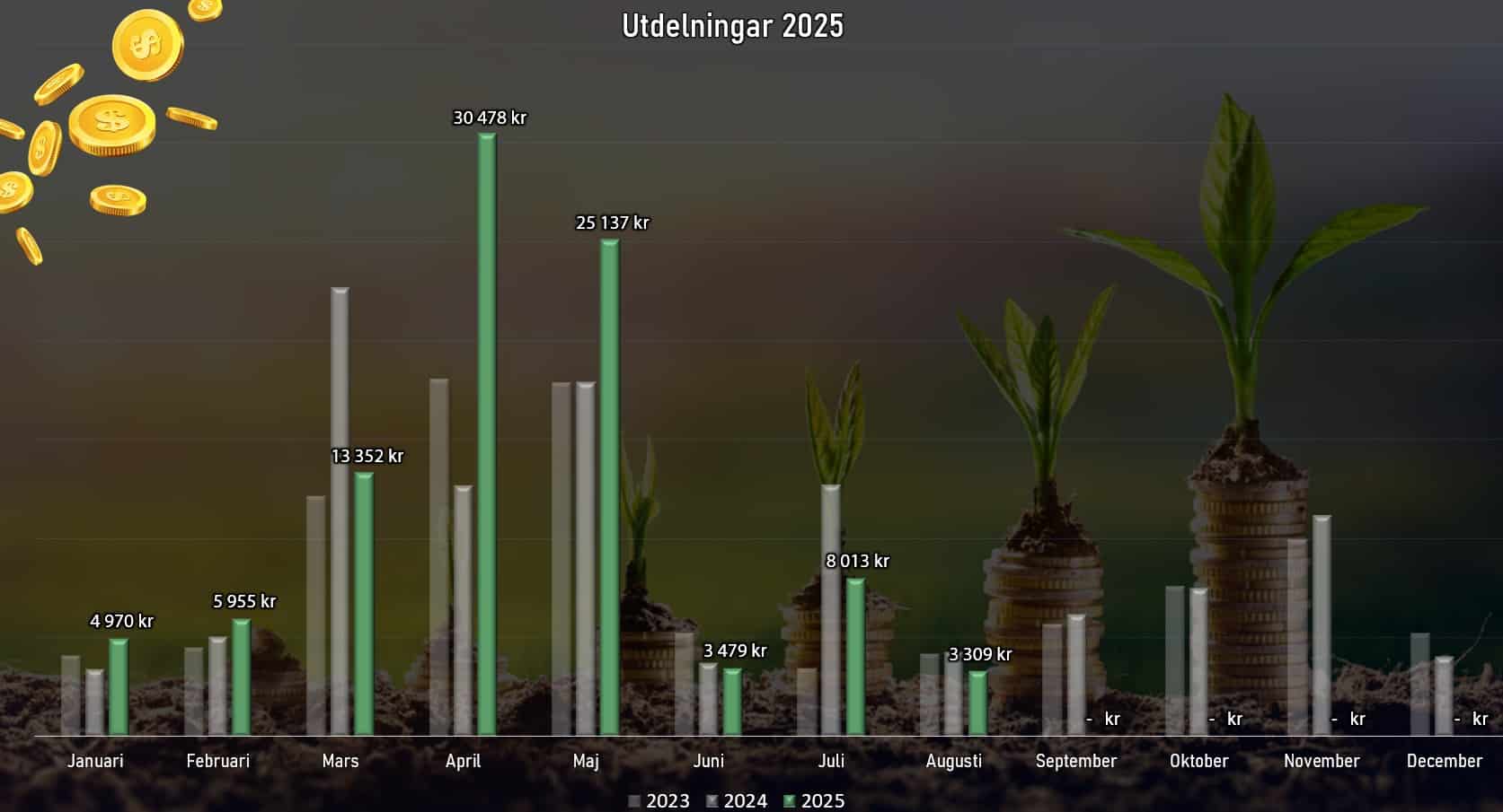 utdmån_aug2025
