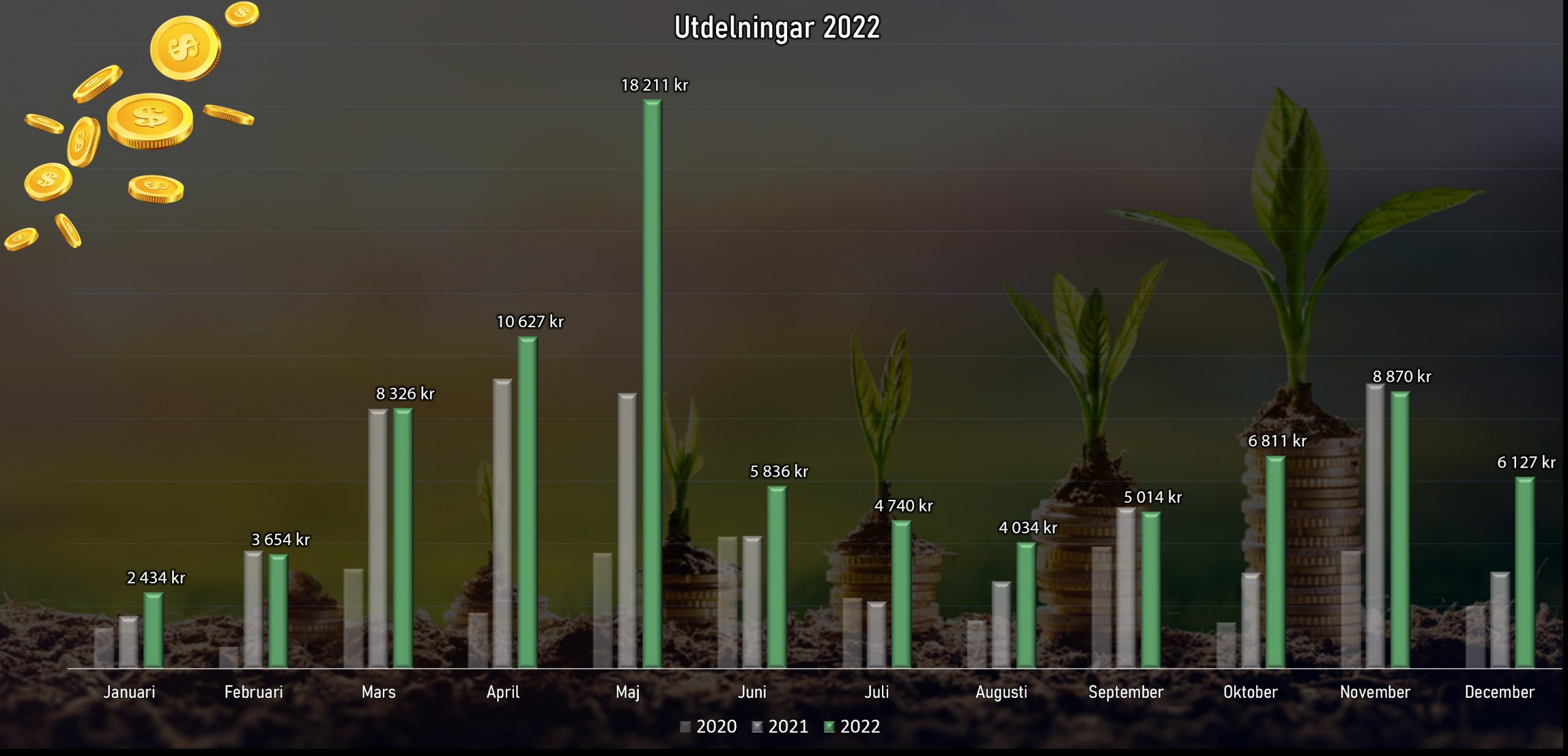 utdstapel_dec2022