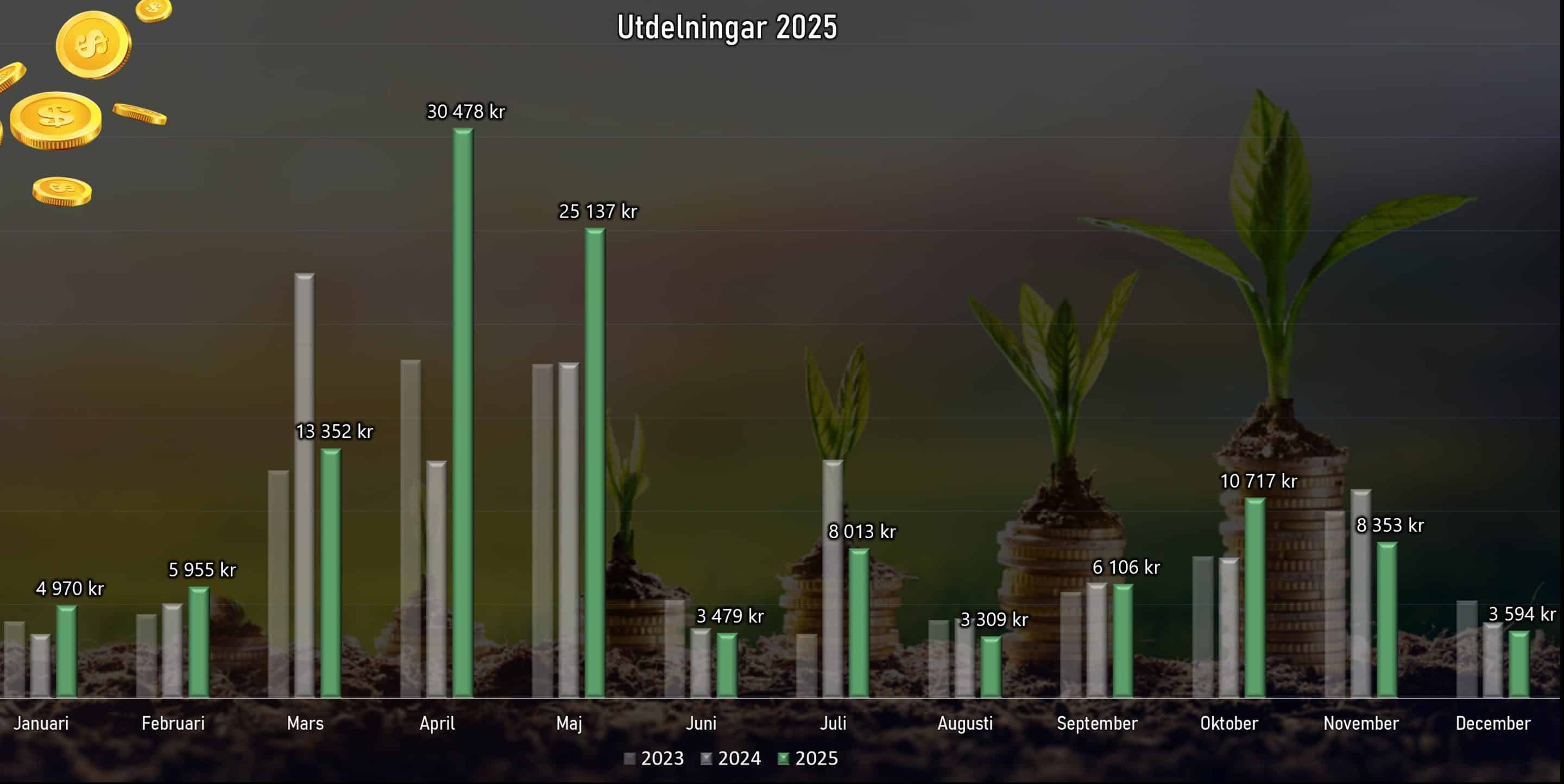utdstapel_dec2025
