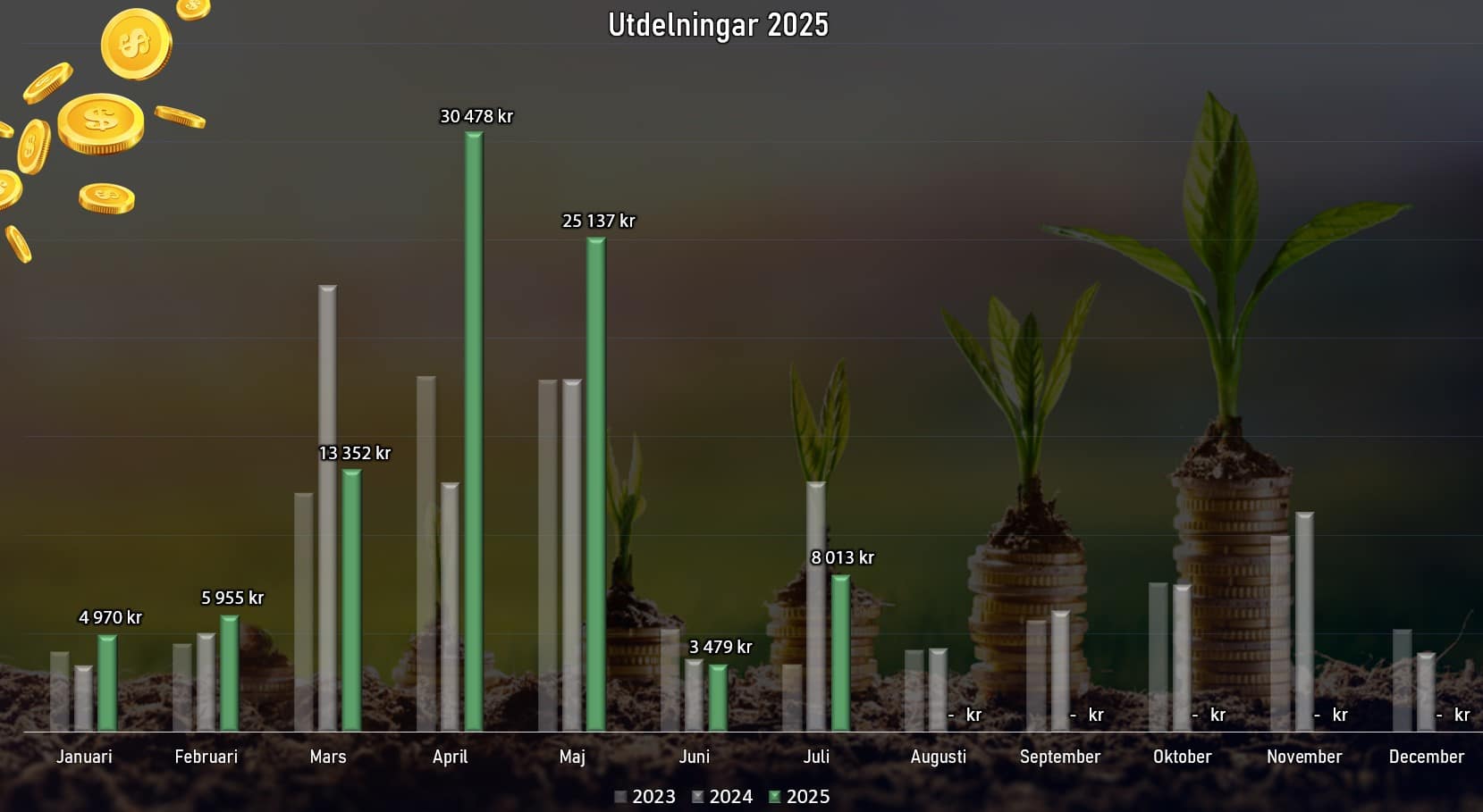 utdstapel_jul2025