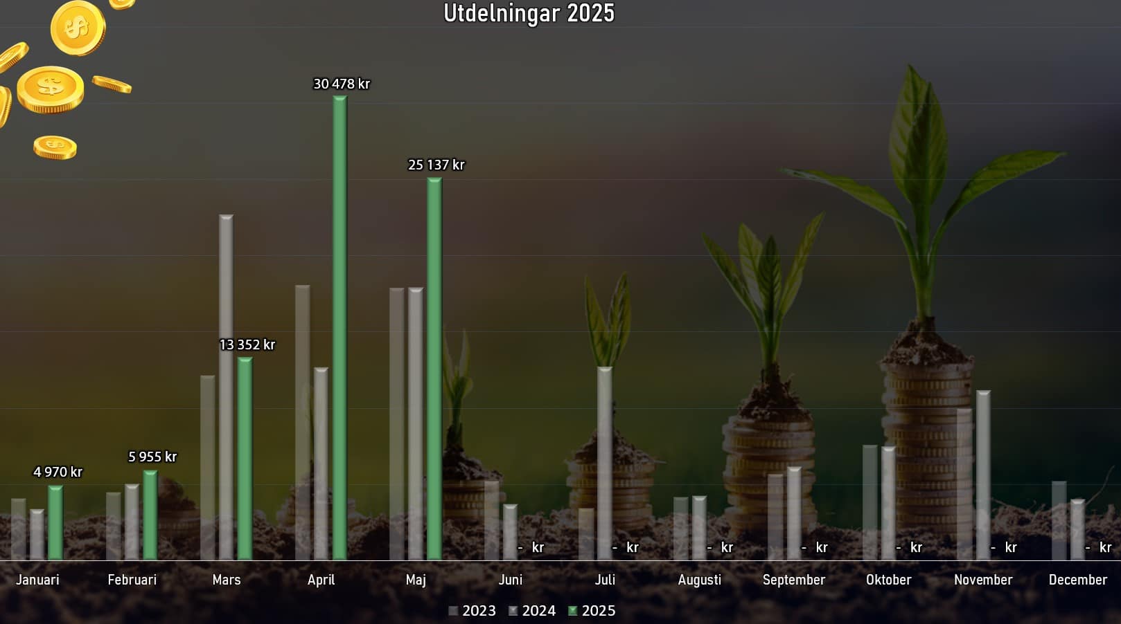 utdstapel_maj2025