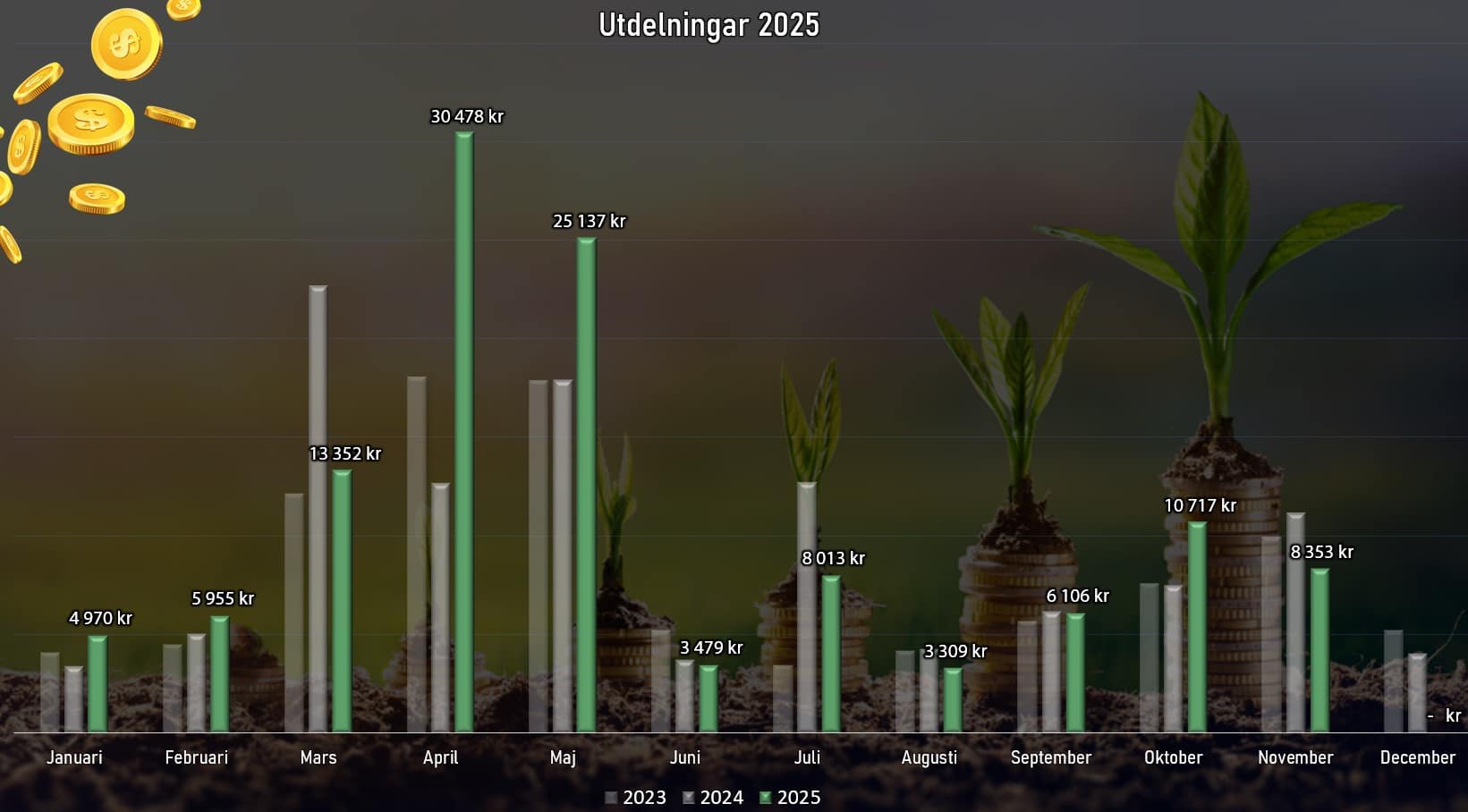 utdstapel_nov25