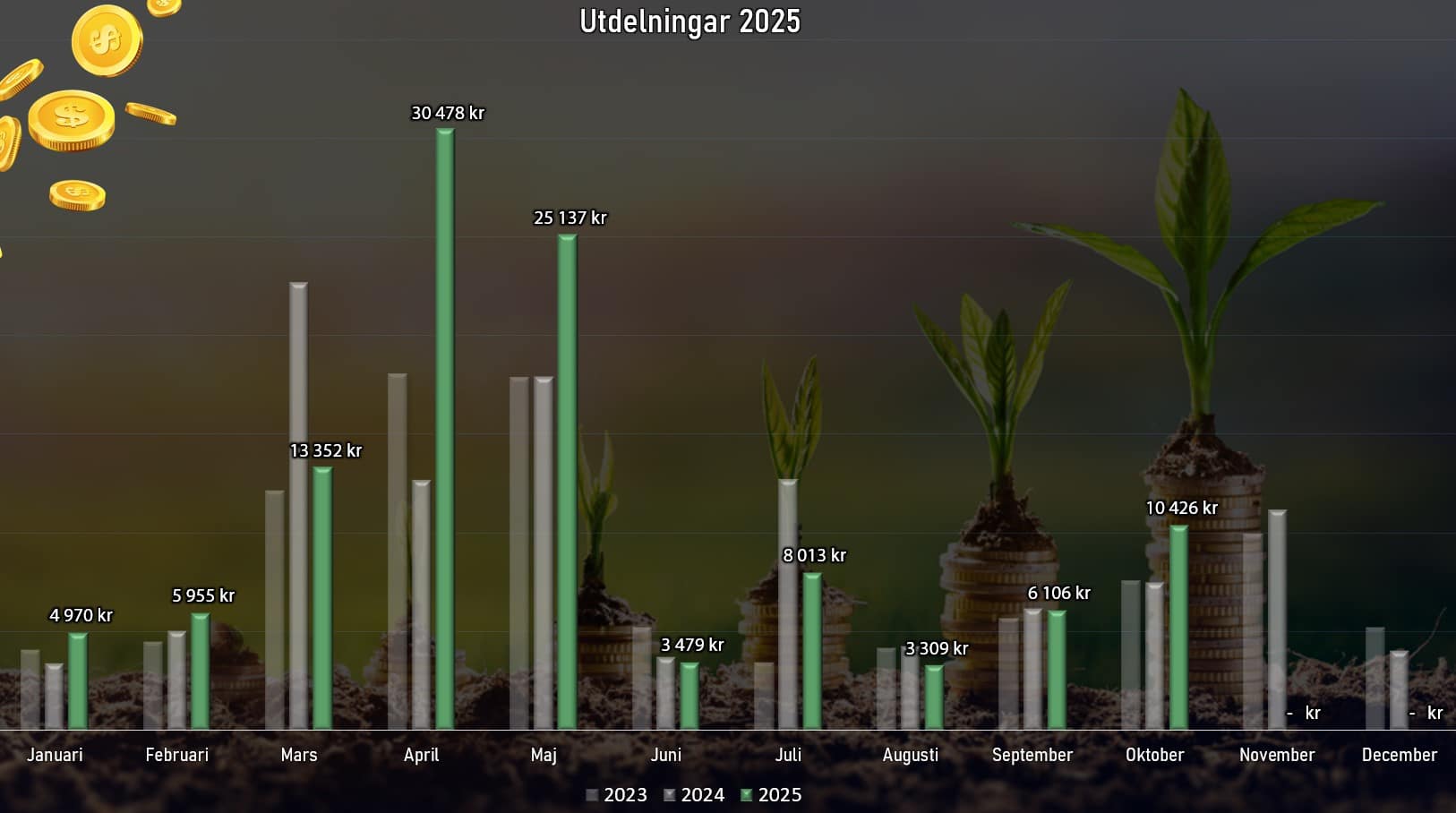 utdstapel_okt2025